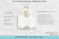 Included file formats for envelope liner templates – A7, A6, A2, A1 sizes – printable and editable